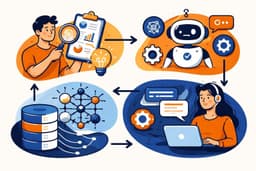 Guida Completa allo Sviluppo di un Assistente AI